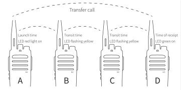 Talkpod meshing walkie talkie relaying diagram